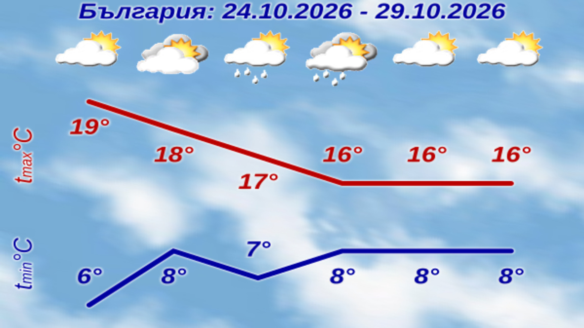 Валежи и леко застудяване